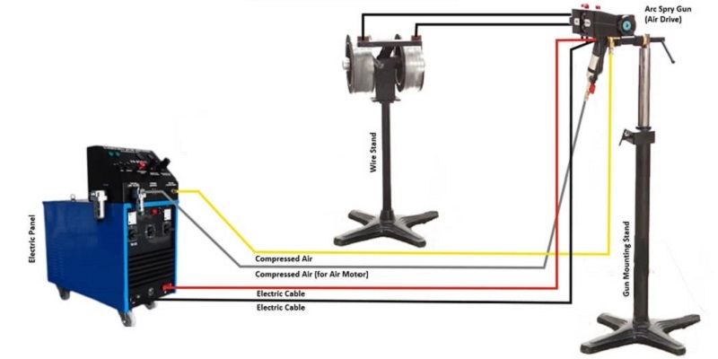 Arc Spray Gun - EU-Vietnam Business Network (EVBN)